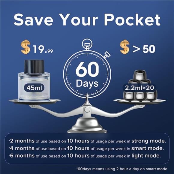 Smart Car AirFresheners,Ultrasonic Atomizer,Adjustable Concentration,Auto On/Off - Picture 3 of 6